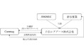 仏カレマグ社への出融資について