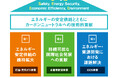 「JOGMEC/エネルギー事業本部の技術事業戦略」の策定