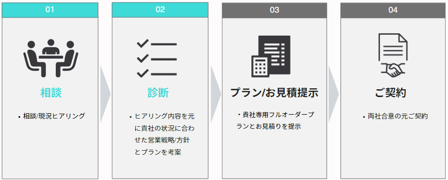 先着10社限定≪営業コンサルティング無料キャンペーン開始