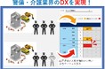 警備・介護業界のDXを実現する「パトログ」™新機能の提供を開始