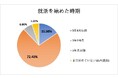 【就職活動は早期化!】就職活動中の25卒大学生に「就活の状況に関する状況調査」を実施
