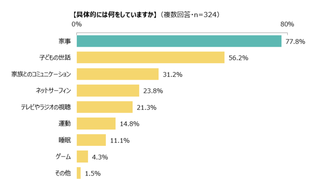 (4) - 2 具体的には何をしていますか