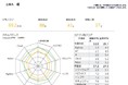 Modis VSN、企業向けに「Modis基礎的ITリテラシーアセスメント」の提供を開始 