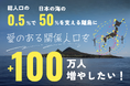目指せ!島に愛のある関係人口をプラス100万人。「未来のシマ共創会議」とリトケイの応援クラファン開始!【プレスリリース第2弾】