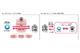 ゲームクリエイターズギルド、マイネット社との資本業務提携を締結。マイネット社クリエイターの活躍機会と育成機会の提供をサポート