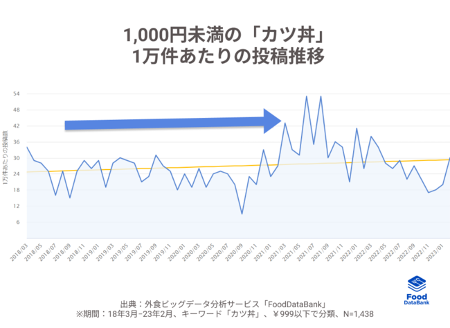 累計100万件