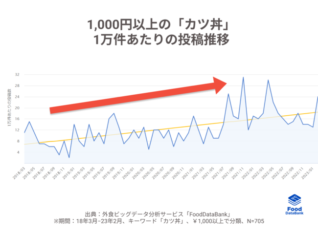 累計100万件