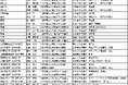 公益社団法人日本青年会議所2027年度理事・役員決定のお知らせ
