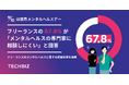 フリーランスの67.8%が「メンタルヘルスの専門家に相談しにくい」64.3%が「孤独感や不安の相談相手がいない」と回答。特に若年層と経験の浅い層に顕著