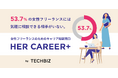 53.7%の女性フリーランス「仕事における不安について相談できる相手がいない」女性フリーランスのためのキャリア相談窓口「HER CAREER+」テックビズが開設