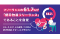 【調査】フリーランスの61.7%が「健診放置フリーランス」であることを自覚・経験4~6年の中堅フリーランス約7割が健康診断未受診