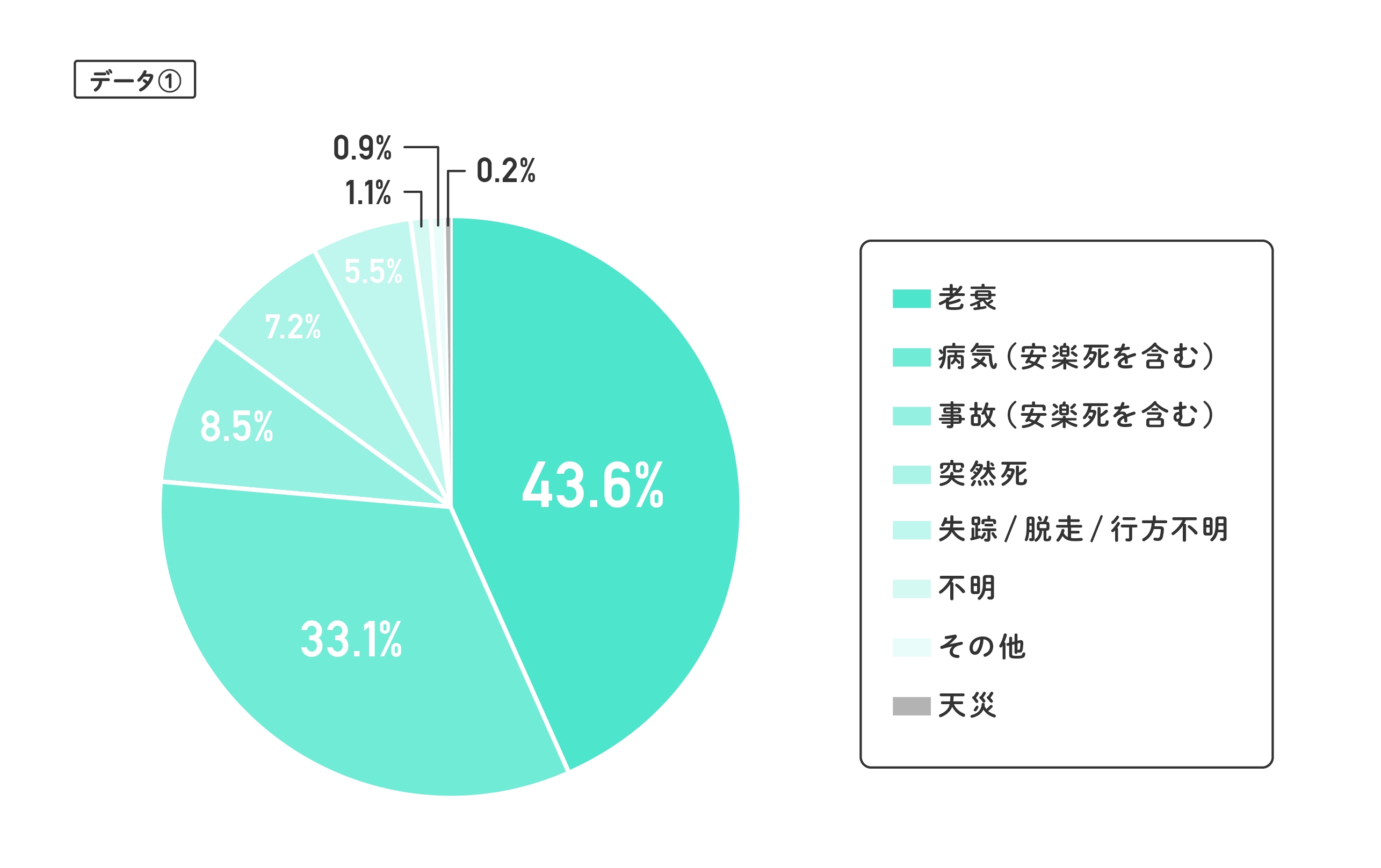 ペットと別れた飼い主の6割が何らかの不調を感じた経験を持つ アイペット損害保険株式会社のプレスリリース