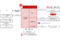 rengaプロ第3号ファンド(プロ向け不動産STOファンド)の組成完了について