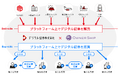 デジタル証券株式会社、シリーズAラウンドファーストクローズで総額5億円の資金調達を完了