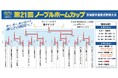 第21回ノーブルホームカップ茨城県学童軟式野球大会 優勝豊ナインズ