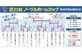 第22回ノーブルホームカップ茨城県学童軟式野球大会優勝:上中妻ニューフレンズ