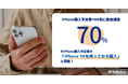 【iPhone購入予定者100名に独自調査】70%が「iPhone 16の発売を待ってから購入」と回答！