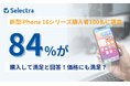 【新型iPhone16満足度調査】実際に購入した84%が「満足」と回答