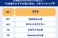 300人に聞いた!北海道電力エリアで契約したい電力会社No.1は?65.7%の契約者が「電気料金の安さ」を最重要視!【セレクトラ独自調査】
