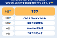 東京電力から切り替えるならどの新電力がおすすめ？300人の契約者が選んだ「契約したい電力会社」No.1は？【セレクトラ独自調査】