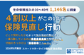 【1,146名調査】生命保険加入の30〜40代│4割以上がこの1年で保険見直し行動・「どこで契約したか」によって加入後の行動に違い