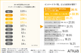 【20〜30代女性の9割が悩む夏のインナードライ肌】原因は7割が行っている工程をスキップしがちな「引き算スキンケア」？