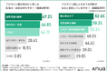 【皮膚科医と化粧品開発者1,008名に調査】アゼライン酸の効果と安全性に対する専門家の見解とは?