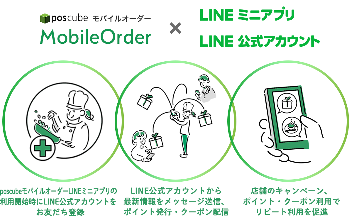 飲食店専用posレジposcubeがline公式アカウントの友だち獲得に役立つモバイルオーダーの提供を開始 株式会社フォウカスのプレスリリース