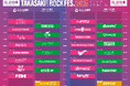 【TAKASAKI CITY ROCK FES.2025】各アーティスト出演会場&タイムテーブル公開!
