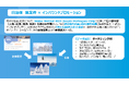 中国ビッグデータ&AIサービス「GREAT WALL」国慶節キャンペーンを開始