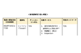 Binance Japan、新たにTONの取り扱いを開始