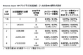 Binance Japan VIPプログラムの改定について