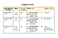 Binance Japan、新たに3銘柄の取り扱いを開始