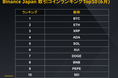Binance Research|6月の暗号資産市場概況