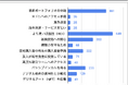 Binance Japan、投資の日を前に暗号資産投資に関する意識調査結果を発表