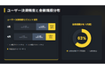【Binance Japan Card利用調査レポート】暗号資産還元型決済が日本の日常生活へ着実に浸透、アクティブユーザーの月平均利用回数は22回に到達