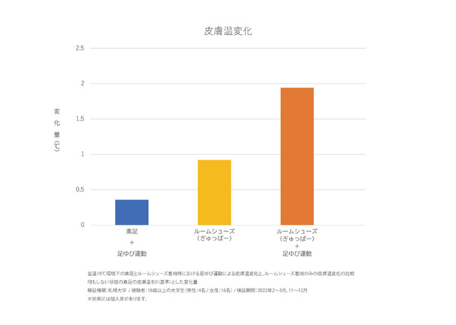 検証結果