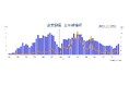 2024年度上半期(4-9月)の全国企業倒産5,095件