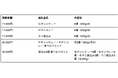 【石川県小松市】「鉄板焼肉 しんらえん」がつくる"継ぎ足し"の味。牛タンシチュー・牛タンカレー・牛すじ煮込み・もつ煮込みがふるさと納税返礼品に登場