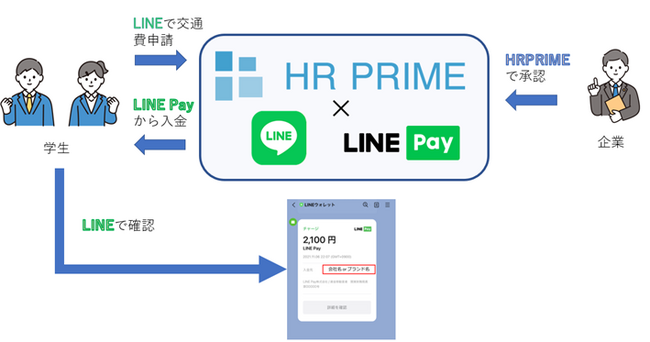 株式会社 HRPRIME