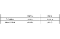 信用格付変更(格上げ)のお知らせ