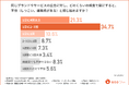 広告の「不快感」の境界線とは？オンライン広告を嫌う理由1位は「コンテンツの閲覧を中断される」が7割超