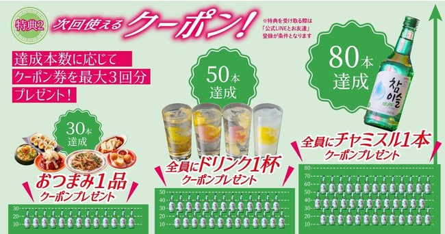 毎日、達成本数に応じて変わる3つのクーポンをプレゼント！