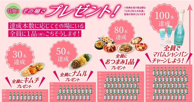 達成本数に応じて、店内その場にいる全員にプレゼントいたします！