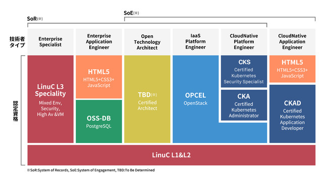 CKS Examengine