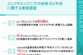 【インフラエンジニア110名の年収実態調査】 年収1,000万円超エンジニア、「Linux/OSを深く理解」が42.9%で全体平均の約2倍 一方、7割が「基盤知識の不足でキャリアの壁を感じた」経験あり