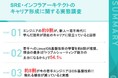 【高年収エンジニア110名調査】  約8割が若手に「Linux/OS基盤技術の学習」を推奨 「新人時代の基礎学習が今のキャリアを支えている」と87.0%が回答