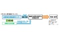 石川県地域おこし協力隊(一般社団法人能登官民連携復興センター)の募集