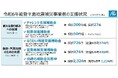 能登半島地震で被災した事業者の支援状況について
