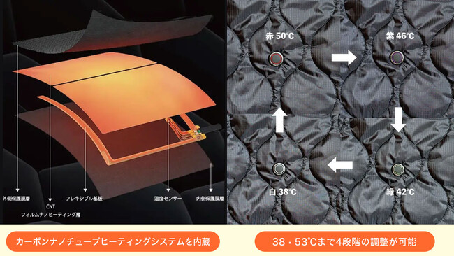 公開2時間で目標達成】こたつのような暖かさを、どこでも持ち運び